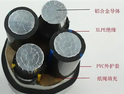 鋁合金電力電纜的優勢